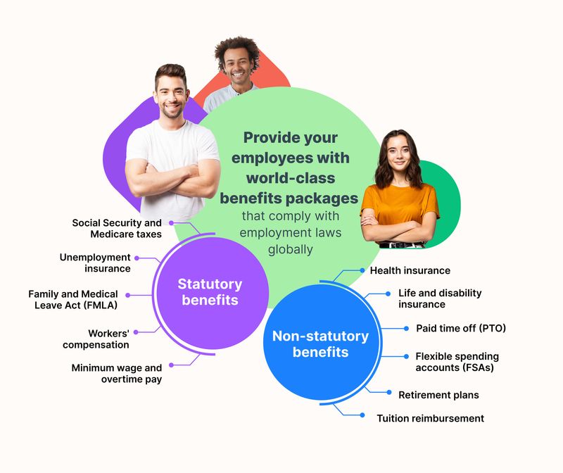 What is the difference between statutory and nonstatutory benefits